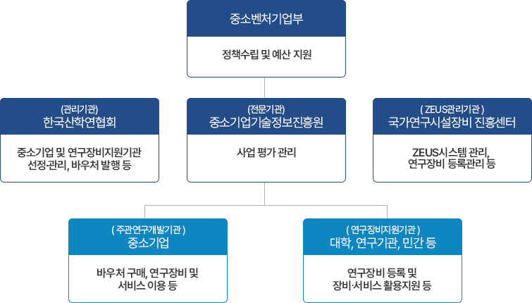 다음 내용 참조